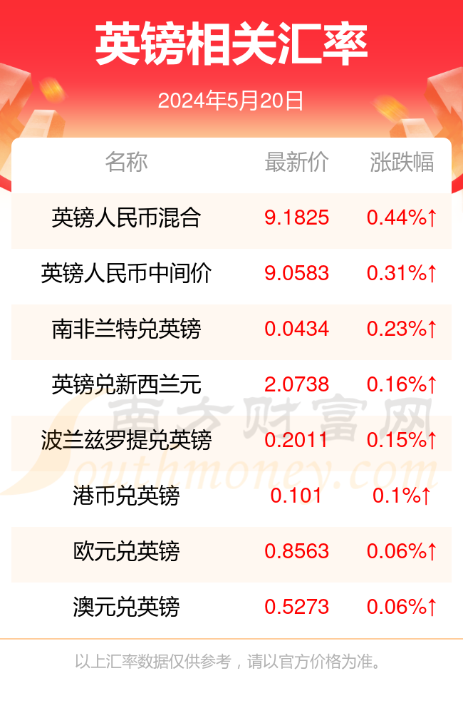 英鎊最新報價，全球貨幣市場的焦點聚焦英倫貨幣動態(tài)