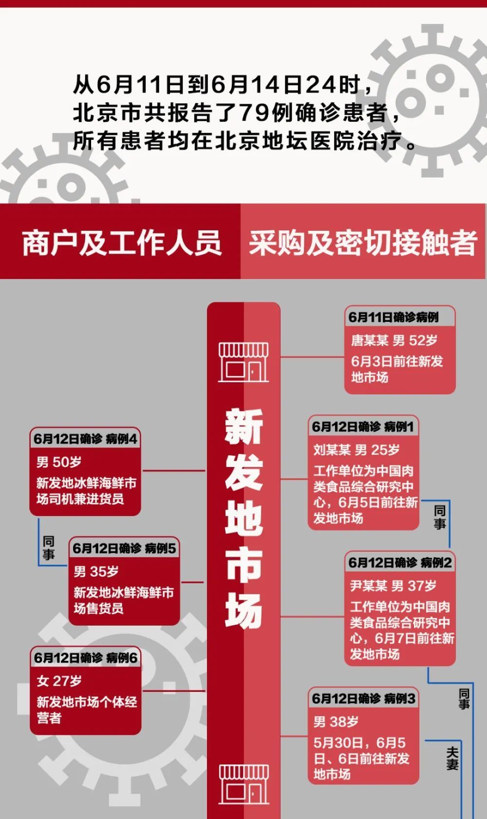 北京最新感染及防護(hù)科技產(chǎn)品介紹