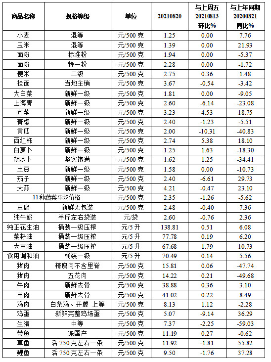 澠池最新肉價(jià)，科技引領(lǐng)下的智能肉類(lèi)市場(chǎng)重塑體驗(yàn)