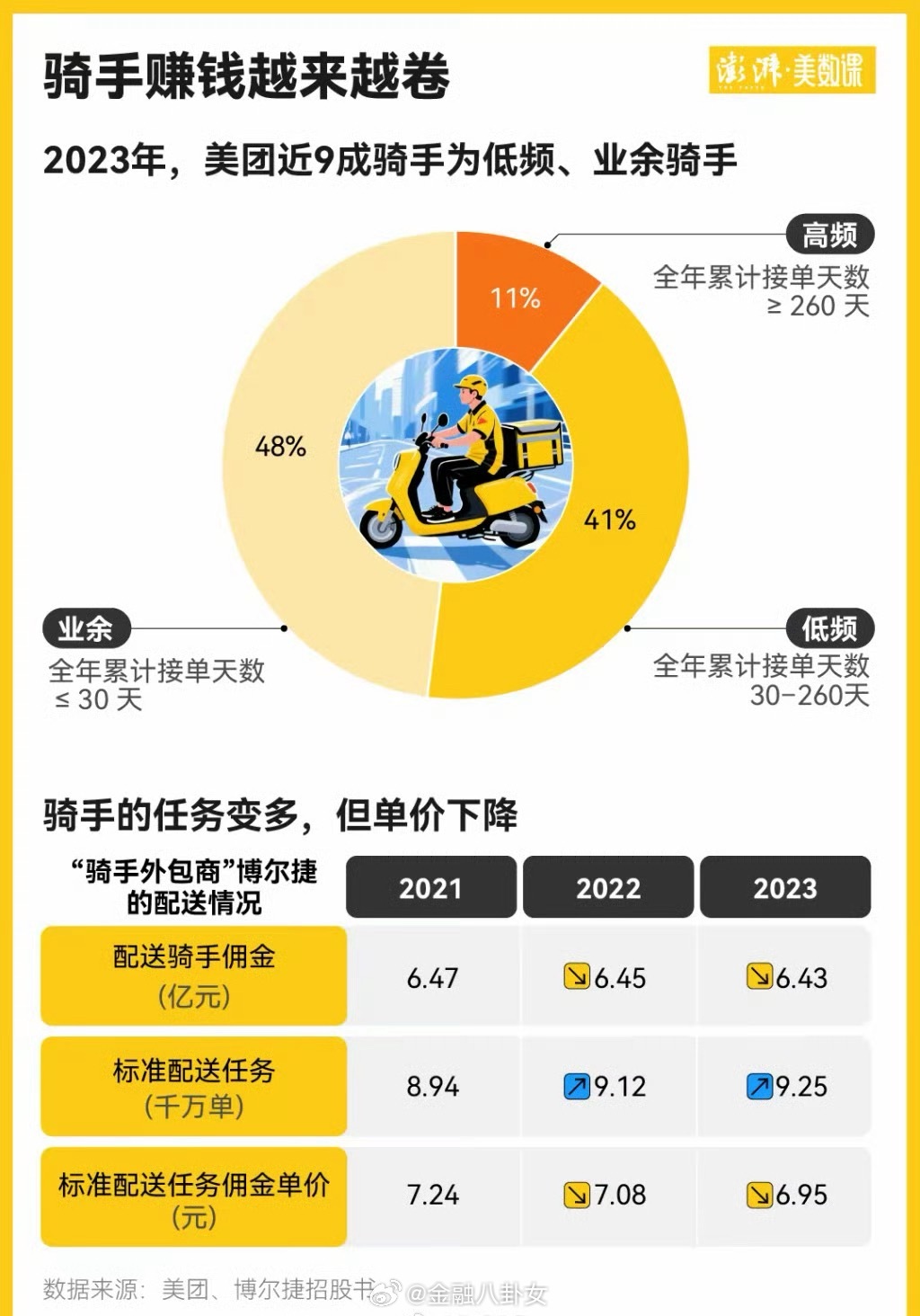 外賣(mài)市場(chǎng)最新份額深度分析與觀點(diǎn)闡述，市場(chǎng)趨勢(shì)與前景展望