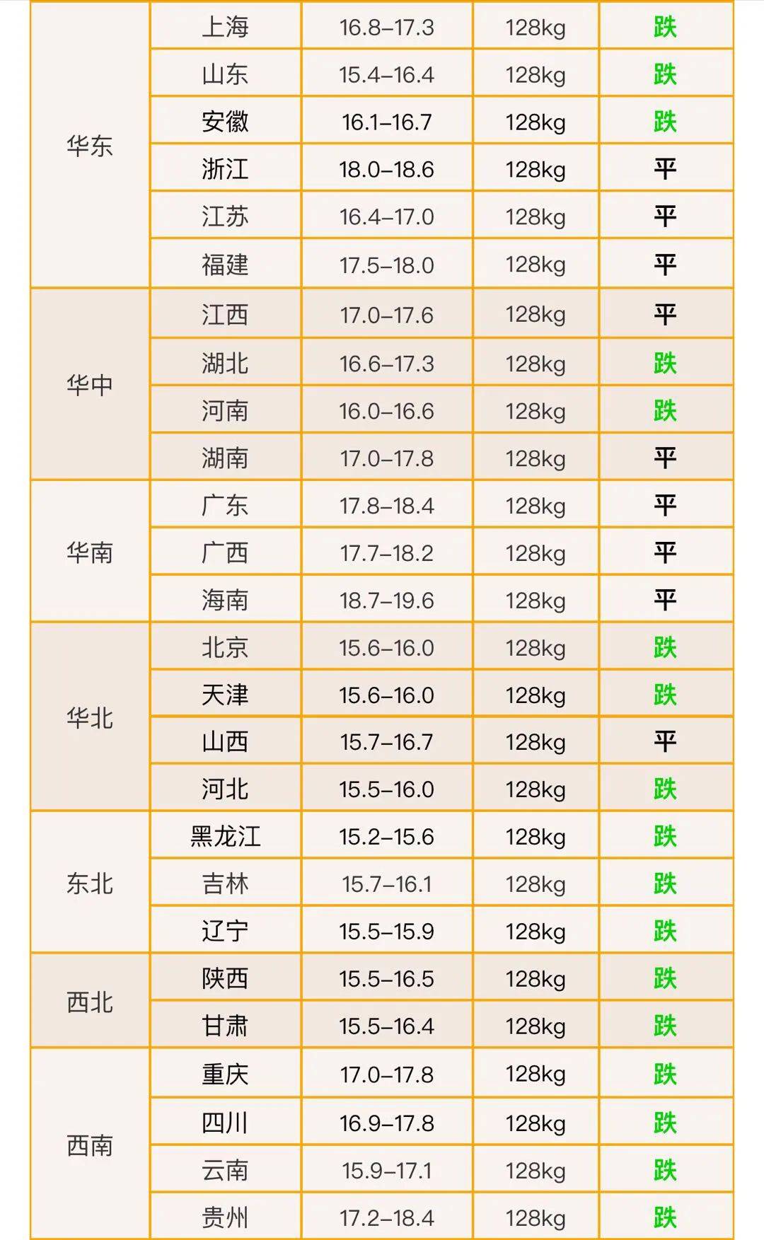 最新瘟疫動(dòng)態(tài)，變化中的學(xué)習(xí)帶來(lái)的自信與成就感
