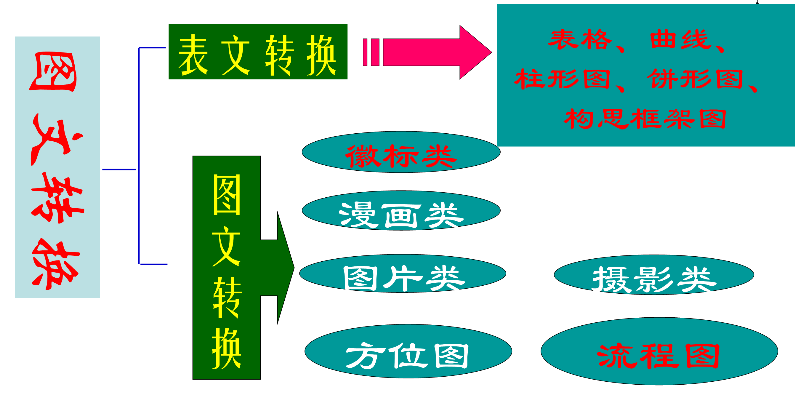 圖文轉(zhuǎn)換最新技術(shù)革新，重塑生活體驗(yàn)之旅